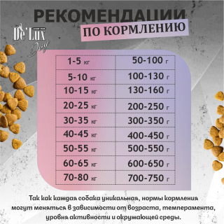 Корм ВЕТ. А`ДОГ Гастро Перепелка-Индейка. для собак